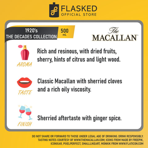 The Macallan 1920's Decades Collection 500ml