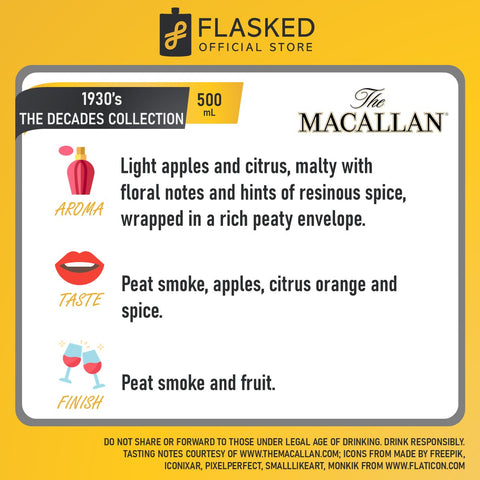 The Macallan 1930's Decades Collection 500ml