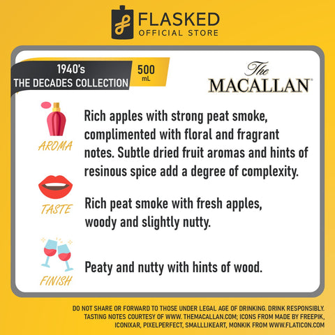 The Macallan 1940's Decades Collection 500ml
