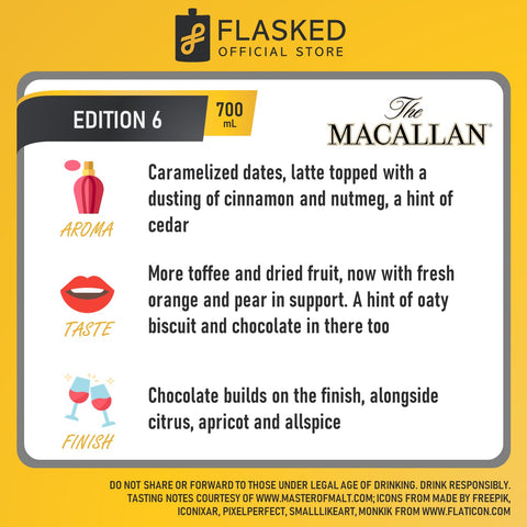 The Macallan Edition Series (1-6) 700ml Single Malt Scotch Whisky