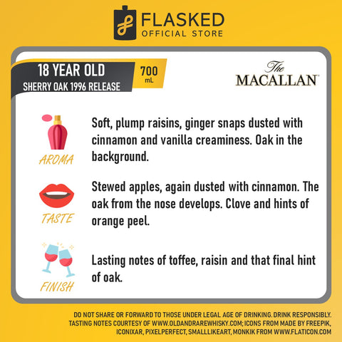 The Macallan 18 Year Old Sherry Oak 1996 Release 700mL